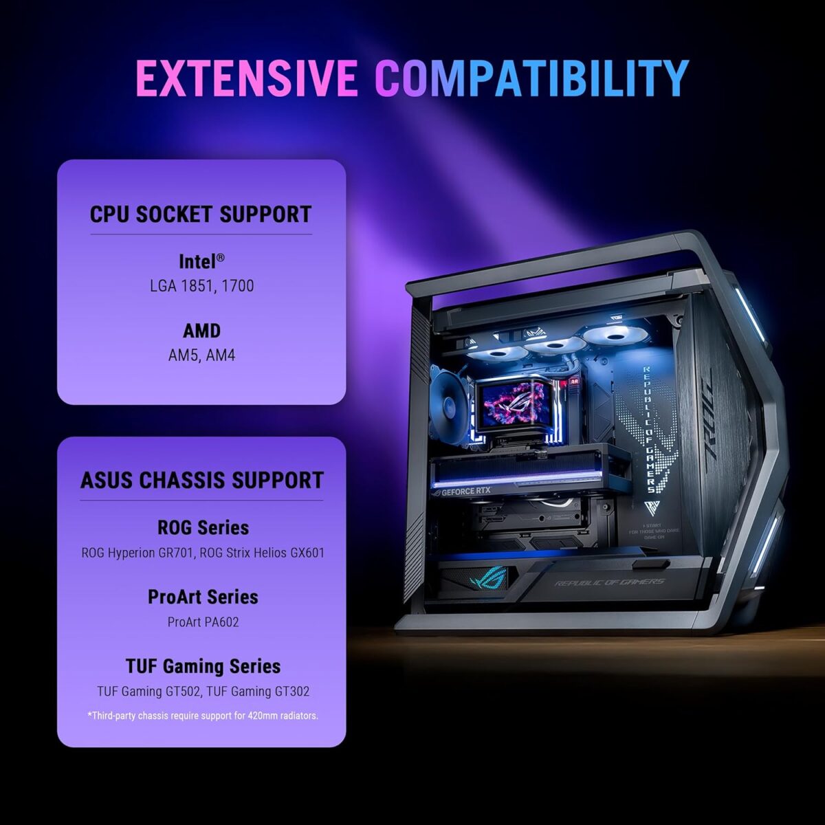 ASUS | ROG Ryuo IV 360mm AIO - Image 8